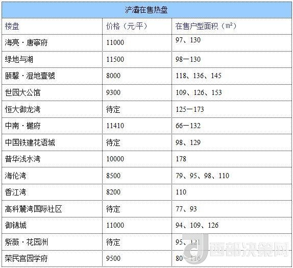12月西安房價地圖：主城區(qū)11396元/平 剛需死心？