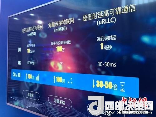 資料圖：5G的一些基本特點。<a target='_blank'  data-cke-saved-  >中新網(wǎng)</a> 吳濤 攝