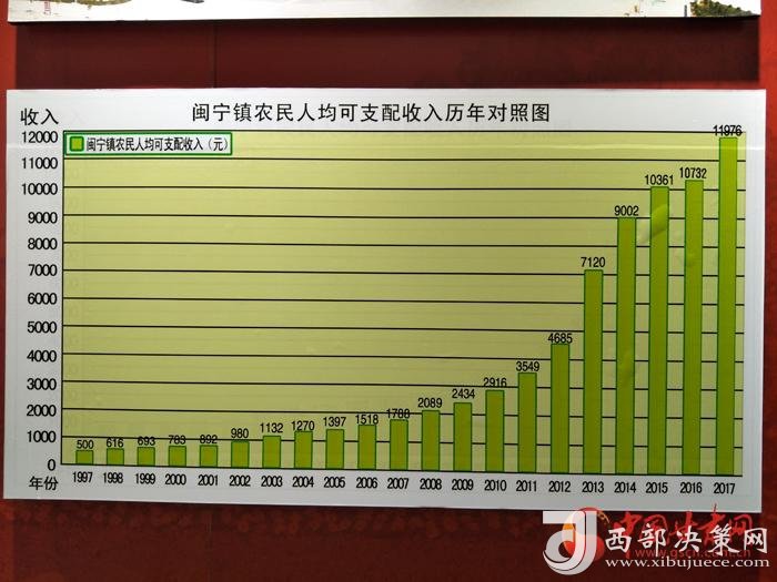 點擊進(jìn)入下一頁