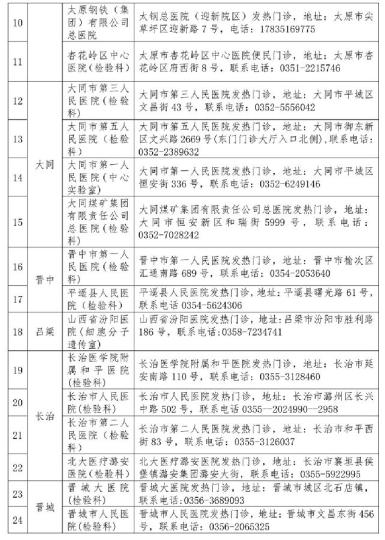 山西省衛(wèi)健委公布52家對(duì)社會(huì)開放新冠病毒檢測(cè)機(jī)構(gòu)。山西省衛(wèi)健委官網(wǎng)截圖