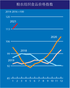 來(lái)自糧農(nóng)組織。